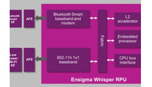Imagination announces IoT radios